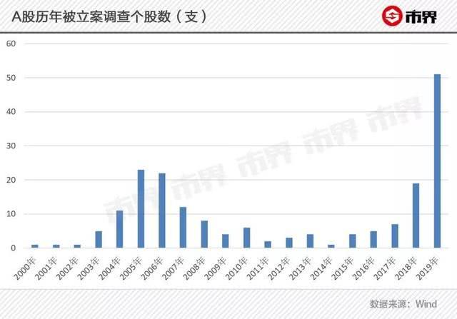 乐视网退市前走势,乐视网退市前有哪些利好