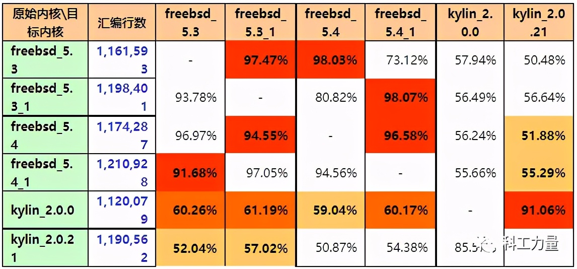 国之重器的正确使用方法,麒麟操作系统介绍