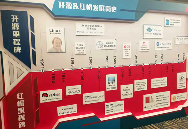 红帽开源统一认证平台,红帽开源