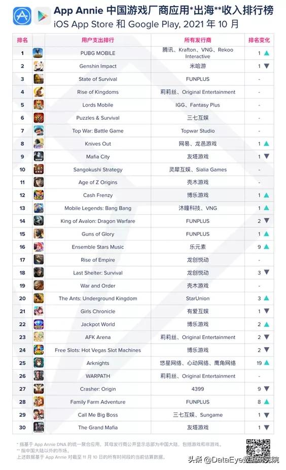 “点击就送屠龙宝刀”，竟让外国人充了10亿美元？