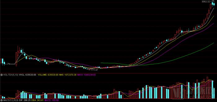 2023年上半年ipo总市值,医疗健康领域8个ipo