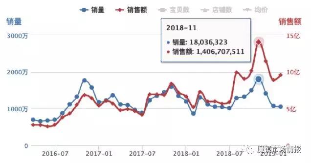 千万不要跟直男说这些话,千万不要和直男聊天