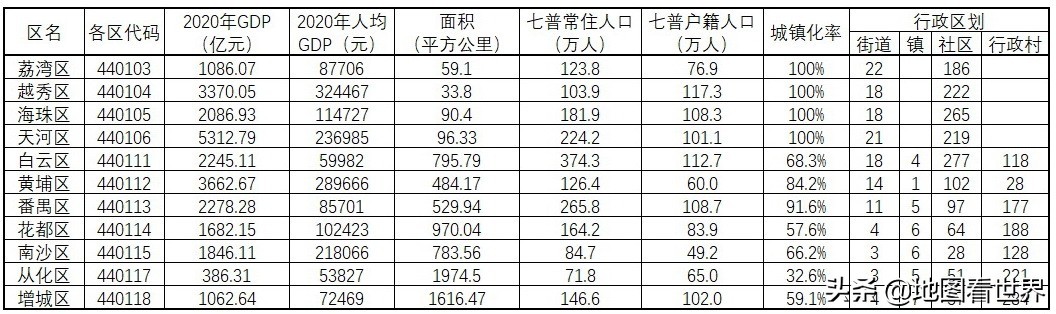 城市冷知识1:广州11区简明介绍,让你快速了解广州市