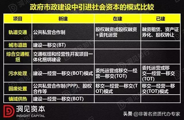PPP、BOT、BT、TOT、TBT这些到底是个啥？