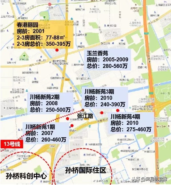 浦东各板块成交量top20小区排名变化