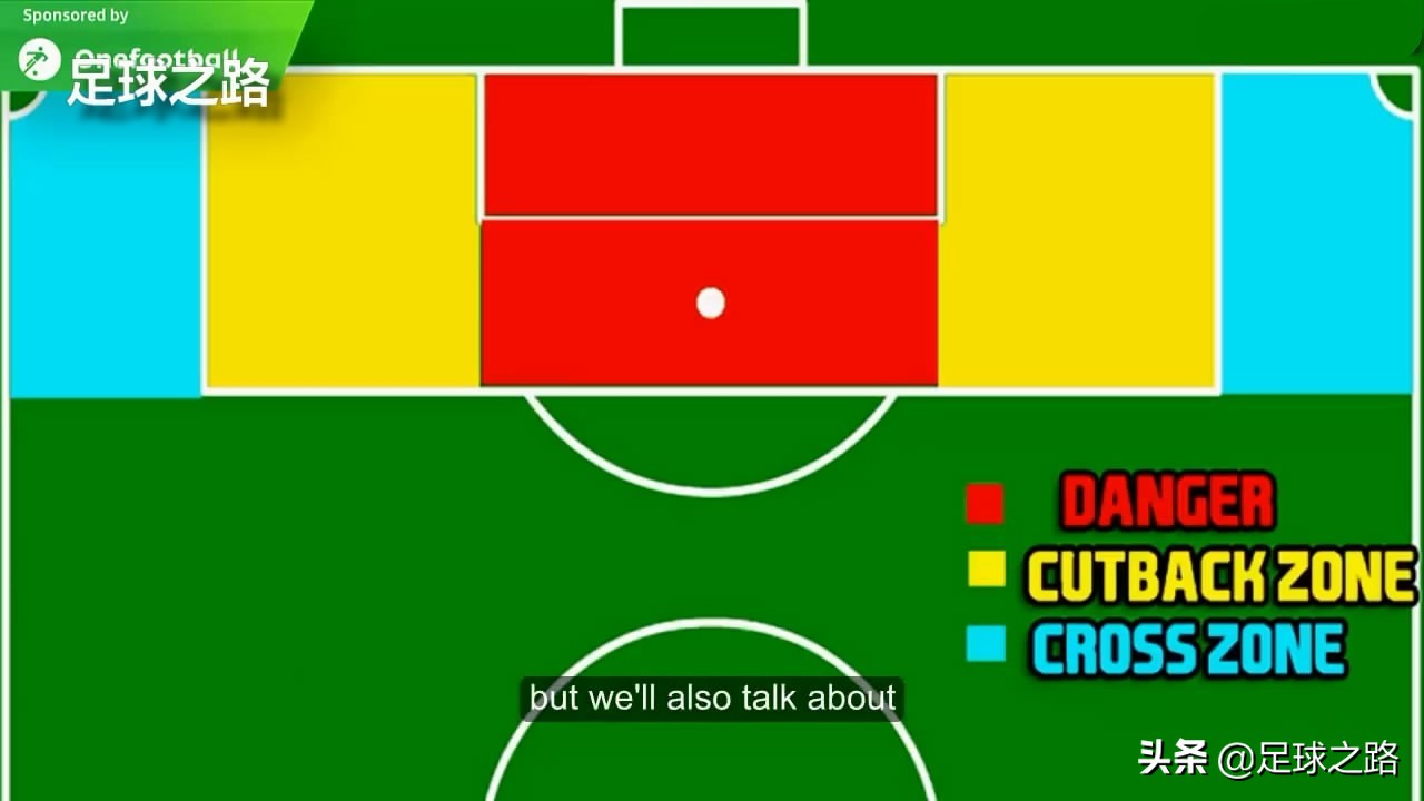 如何倒三角回传,倒三角传球规则