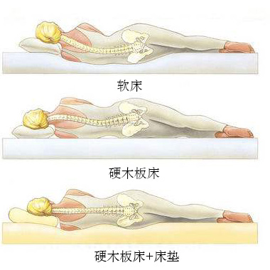 强直性脊柱炎中医护理方案,风湿强直性脊柱炎饮食注意什么