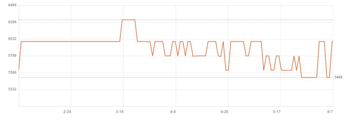最新入门级轻薄笔记本推荐,八千左右生产力电脑