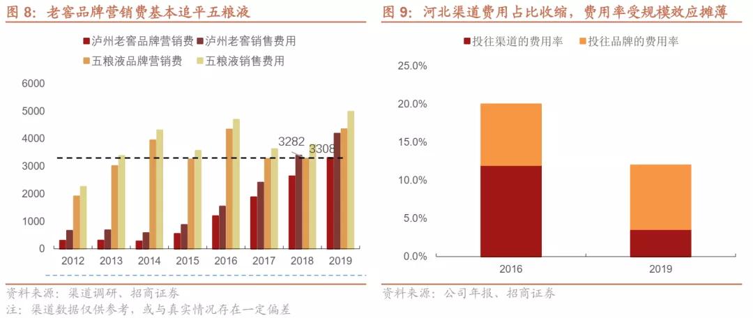 泸州老窖新品招商代理,泸州老窖代理加盟区域招商
