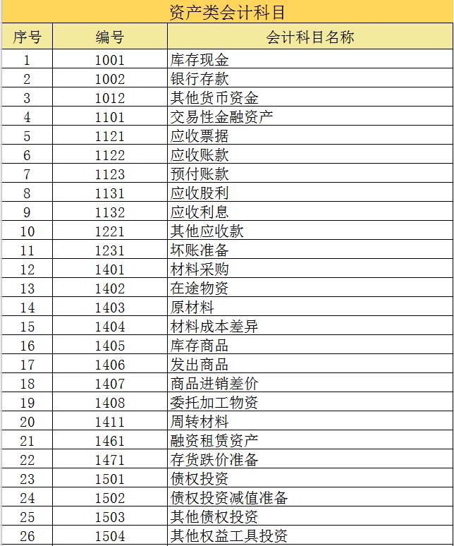 科目汇总表最简单的财务处理方式,最新商业会计科目做账方法有哪些