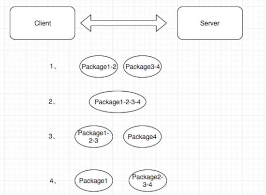 面试问netty源码,netty面试题