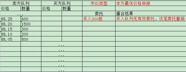 股票交易报价方式有哪几种,股票交易市价类型