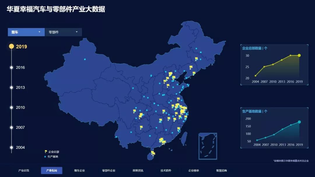 产业大数据平台怎么建,华夏幸福产业招商