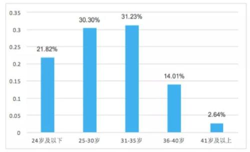 淘宝手机排行榜怎么看,手机淘宝怎么样提高排名