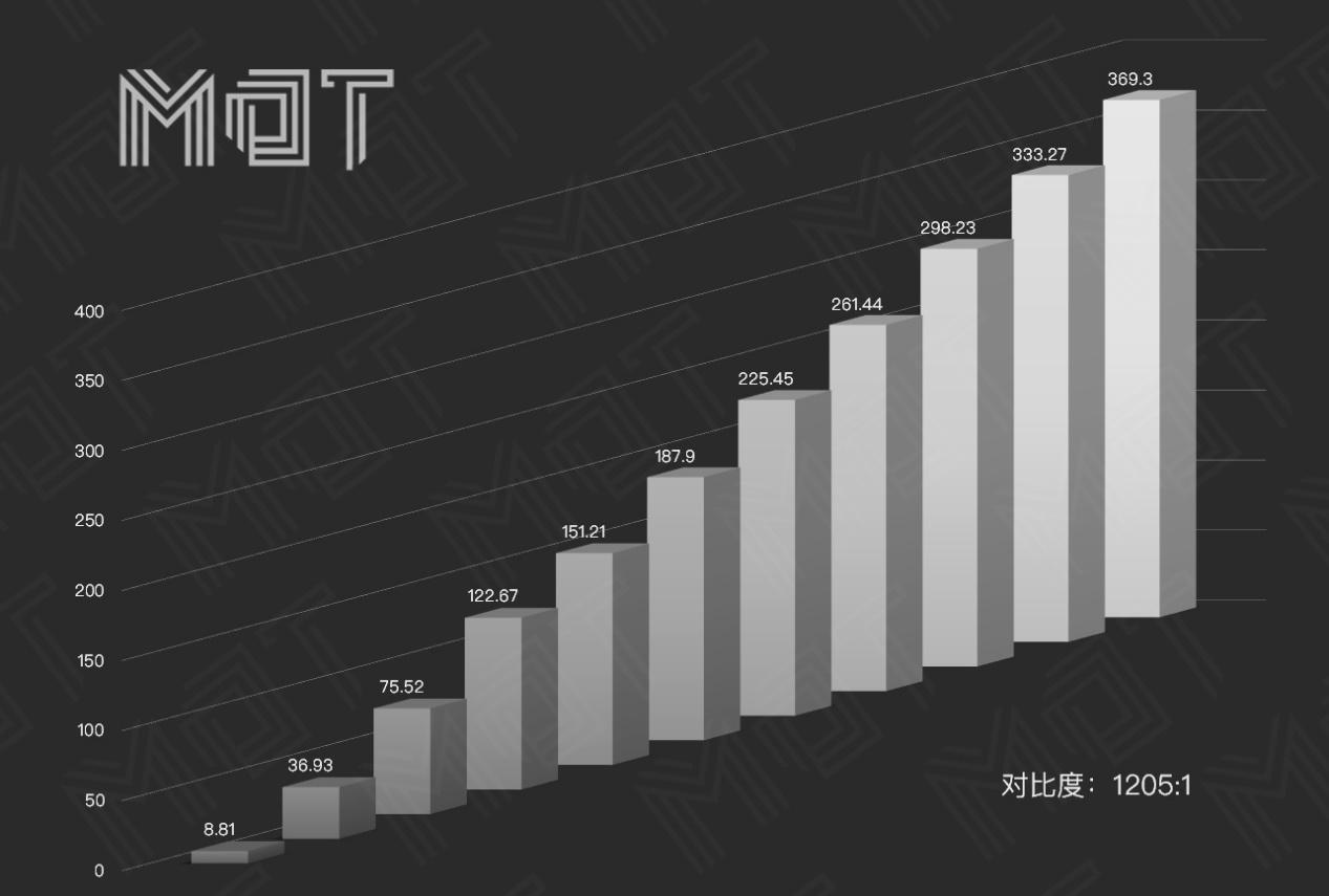 雷蛇灵刃15水银版续航,雷蛇灵刃1060标准版评测