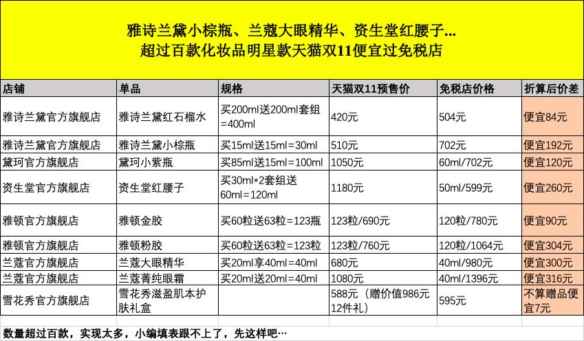 天猫双11的化妆品靠谱吗,免税店代购化妆品合法吗