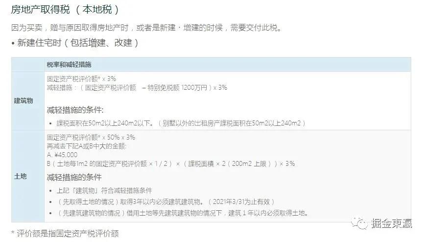 日本房产各种税,日本房地产税最新政策
