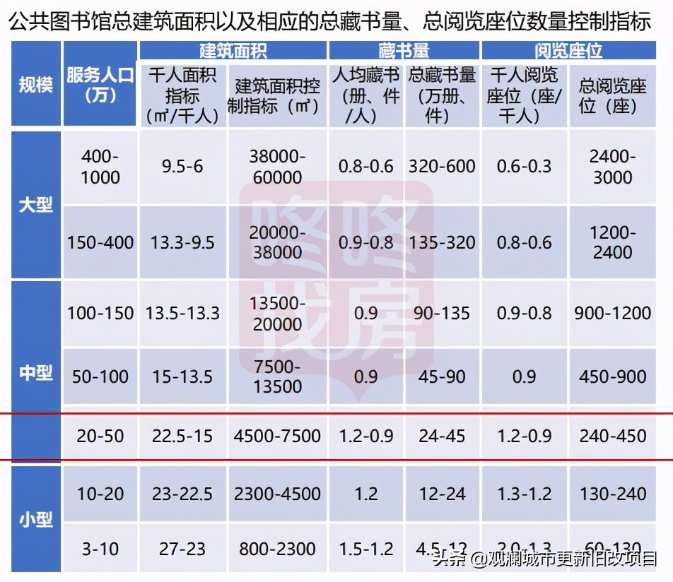 蛇口体育中心效果图,蛇口体育中心溜冰场