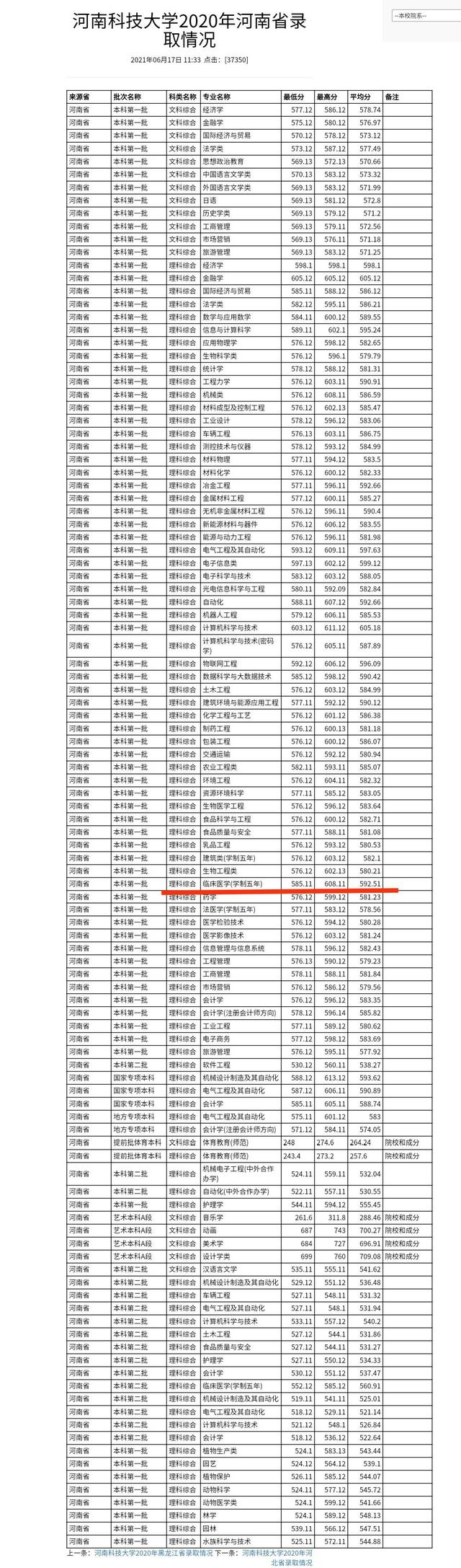 长治医学院口腔医学在河南分数线,丽水学院口腔医学录取分数线河南