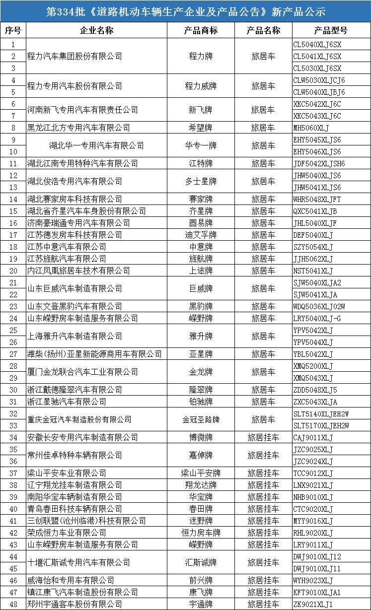 48款房车即将上市！工信部第334批次旅居车公示33自行式15拖挂式