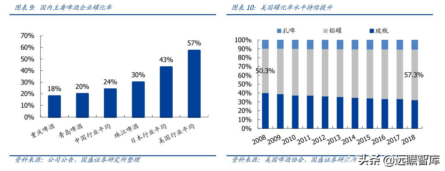百威高端啤酒市场份额分析,百威嘉士伯啤酒怎么样