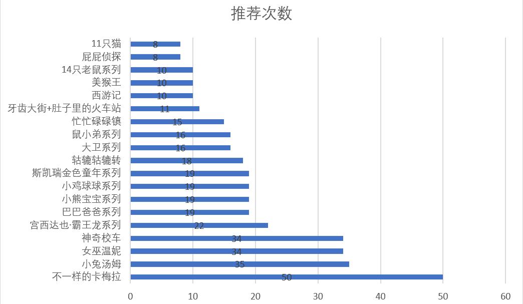 家有0到6岁的宝宝看过来,家有0-3岁萌娃的看过来