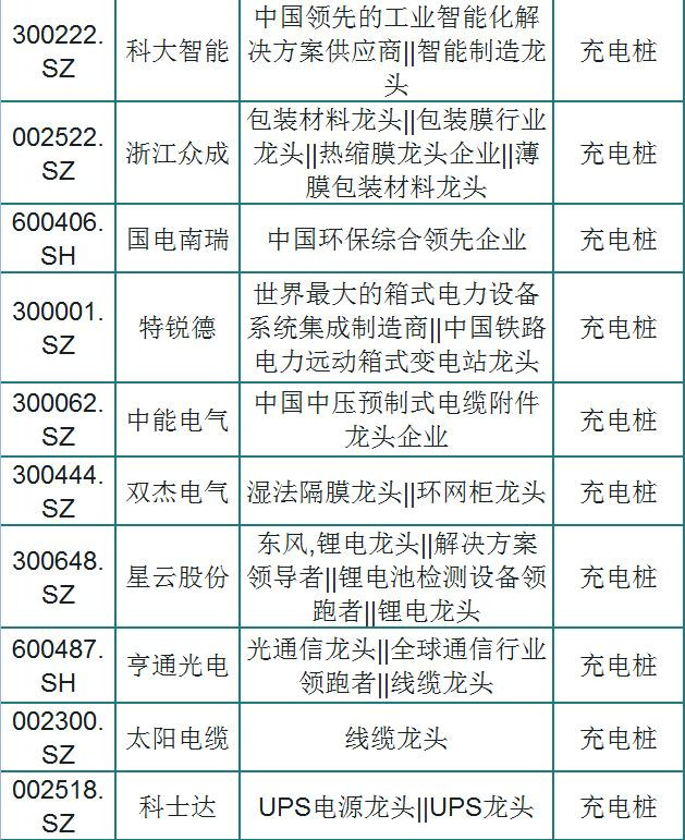 市值小于30亿股票有多少只,低估值绩优股小盘股
