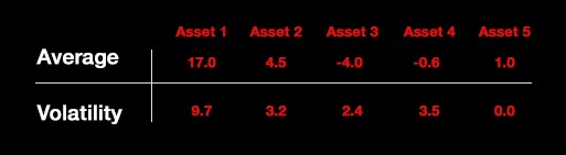volatility什么意思,何为波动性