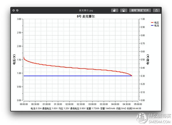 买了半辈子电池,才发现这样买得值:市售5号电池大横评