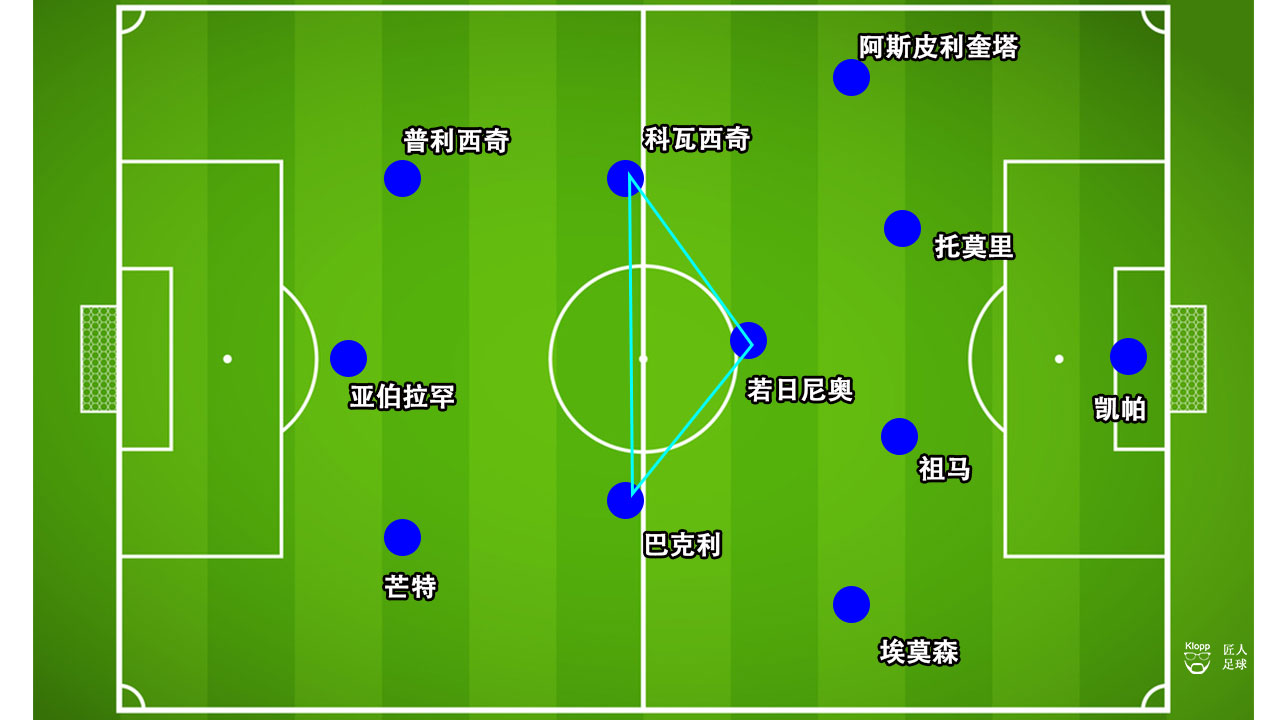 切尔西神灯兰帕德进球,神灯兰帕德执教切尔西