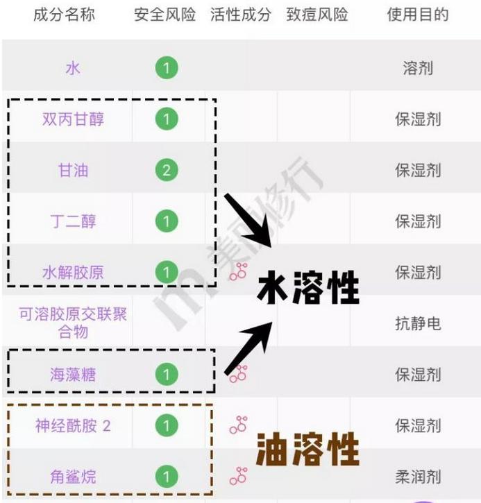 面膜的相关知识,面膜的十大基本知识