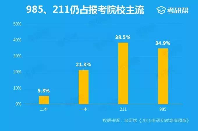 考研帮的答案靠谱吗,考研问卷调查结果分析报告