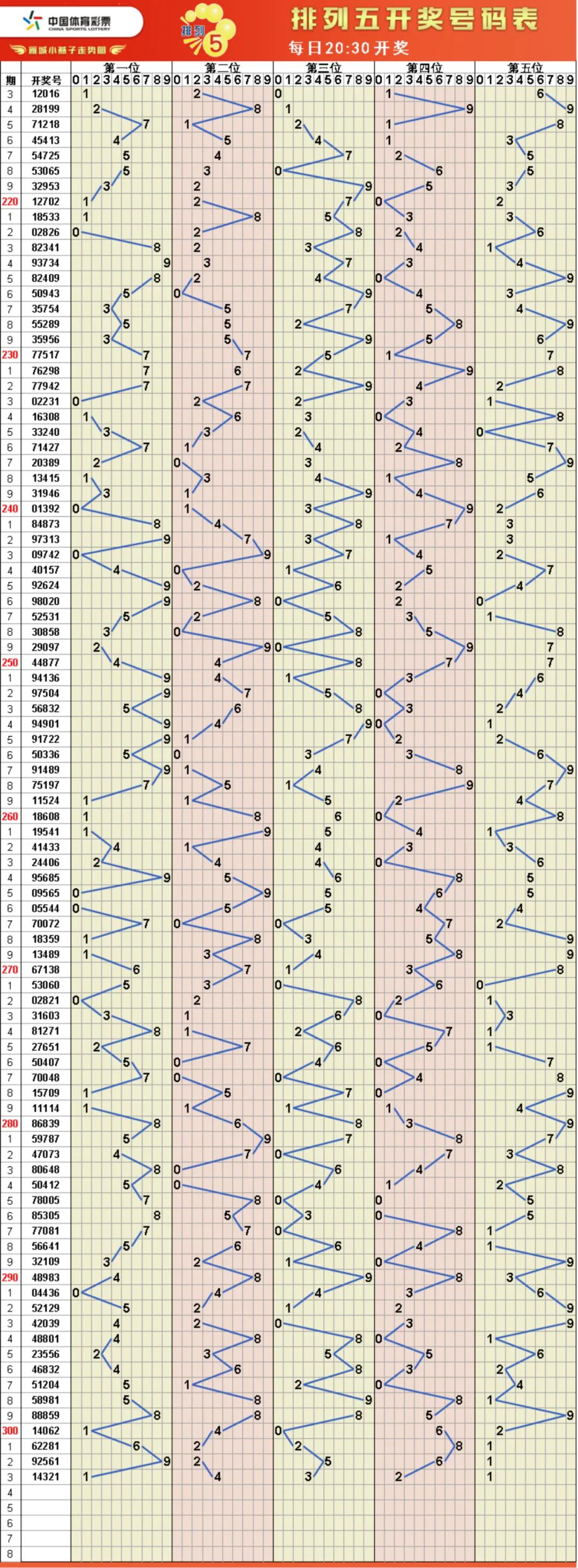 福彩体彩走势图大全,福彩高清走势图