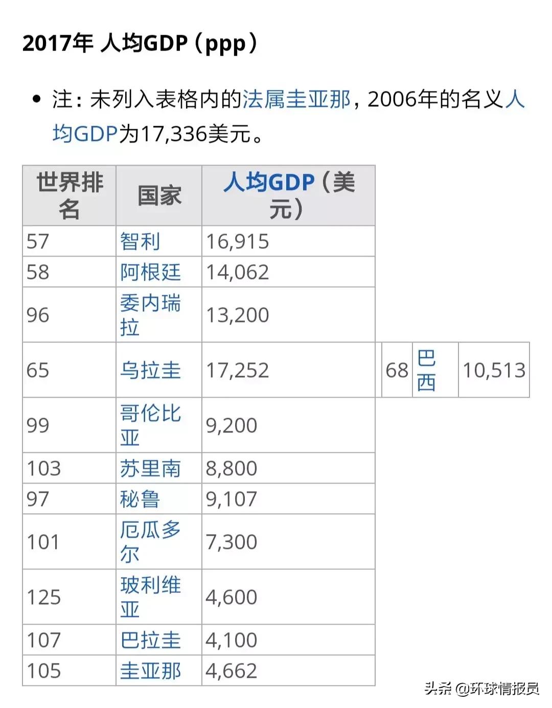 法属圭亚那是南美唯一不独立的吗,法属圭亚那是不是非自治领地