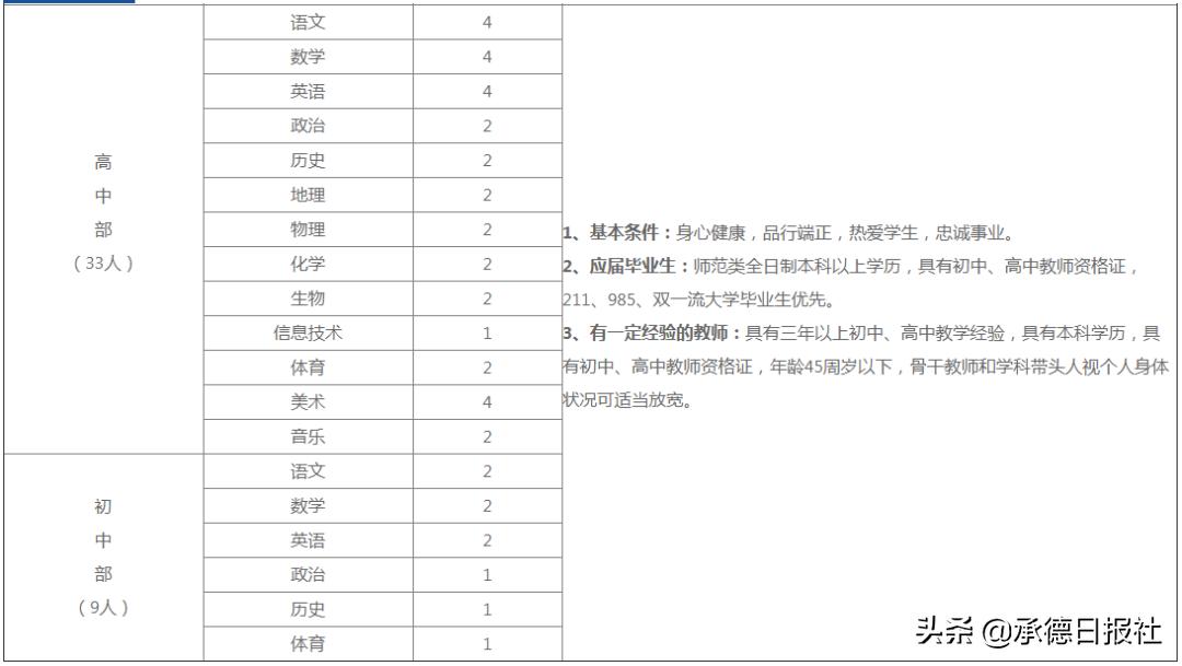 宽城一小教师名单,宽城职教中心教师招聘