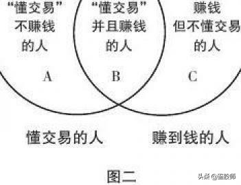 量价的精髓和方法,量价交易精髓分析