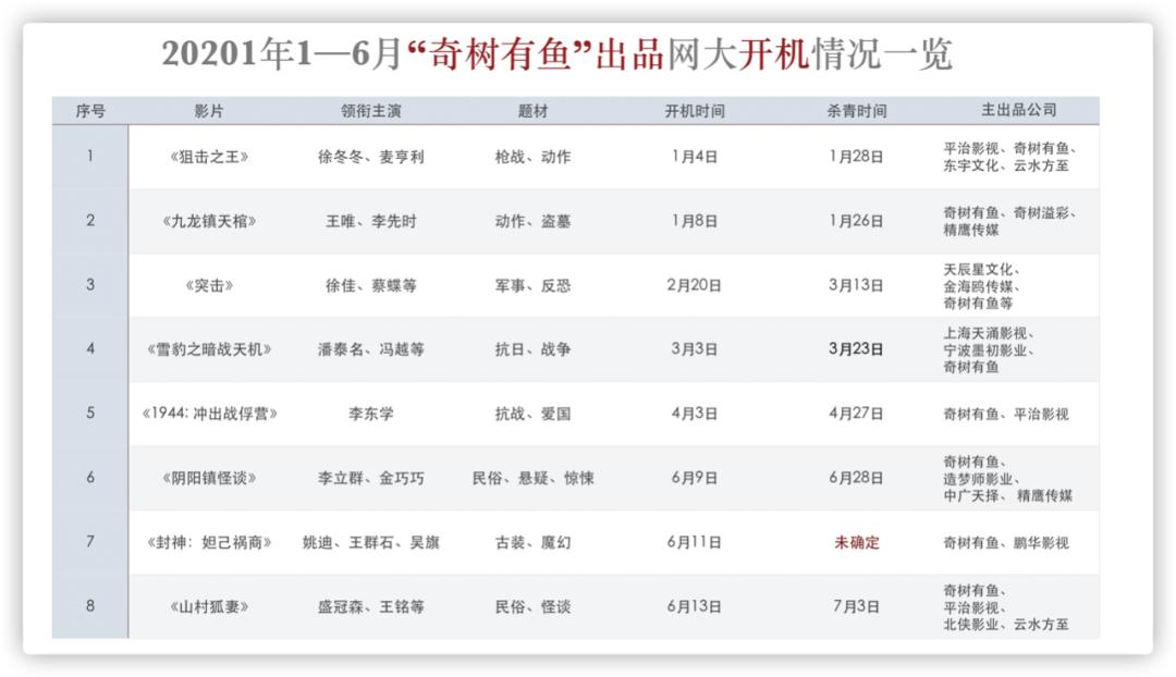网络电影市场前途,网络电影发展趋势和盈利模式