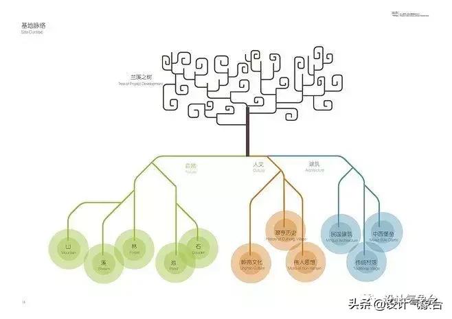 id快速排版技巧,id方案设计排版