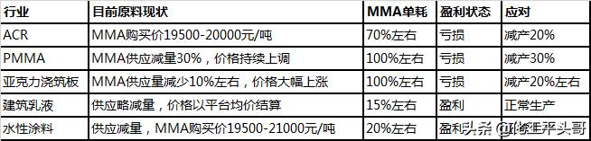 节能防水涂料行业,聚乙烯丙纶防水卷材防水涂料