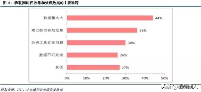 中信建投运营中心位置,中信建投5g投资方向