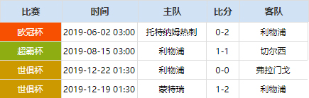 英超复盘：前场默契换位点燃利物浦进攻，狼队下半场战术更加简练