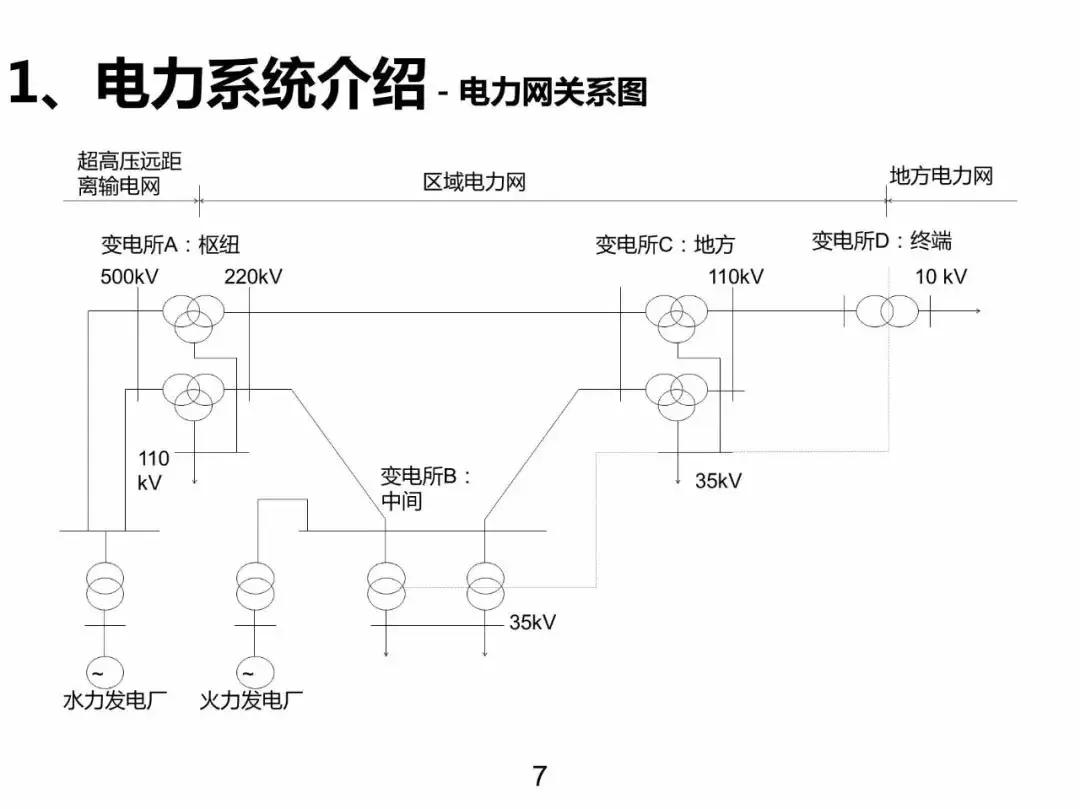 发电输电供电用电的区别,电力系统分析基本概念各章总结