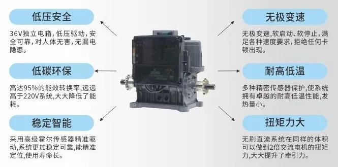 启功电动伸缩门公司,启功集团最新视频