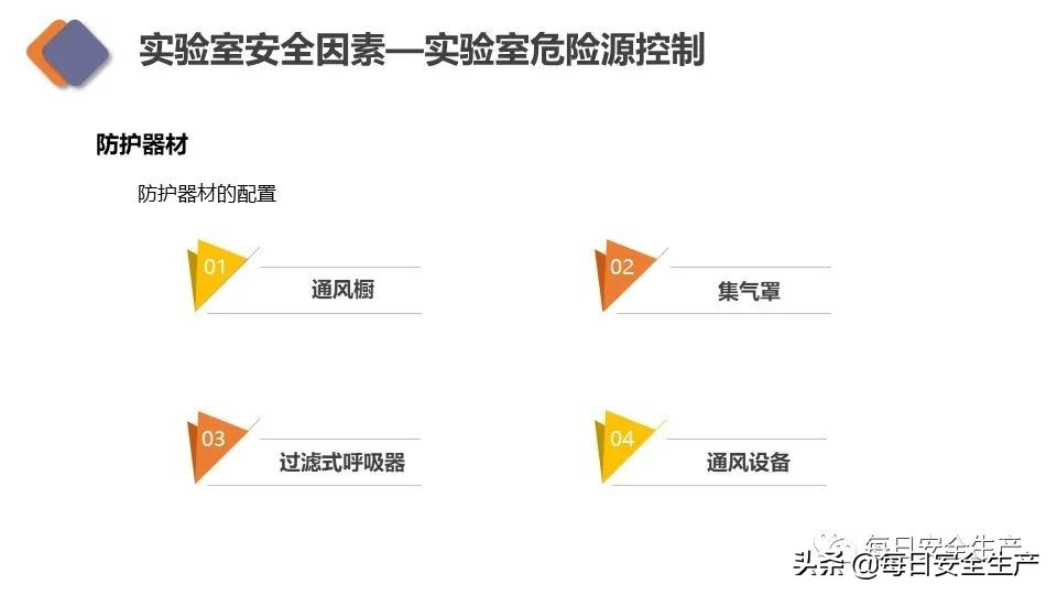 生物安全实验室建设规范,新国标安全标志