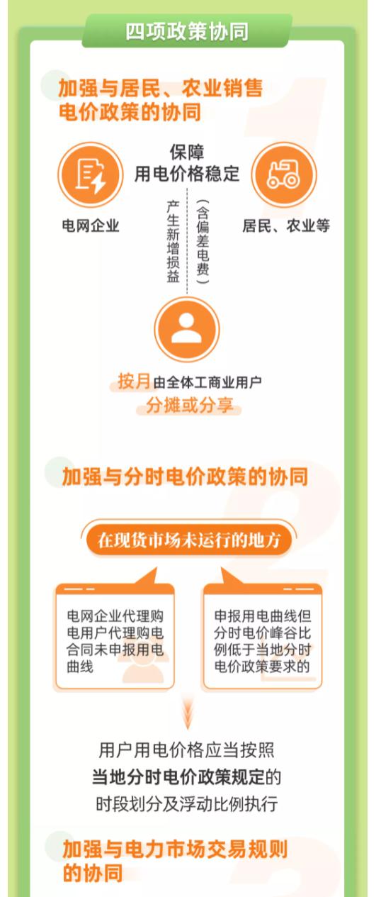 说文解字｜电网企业代理购电