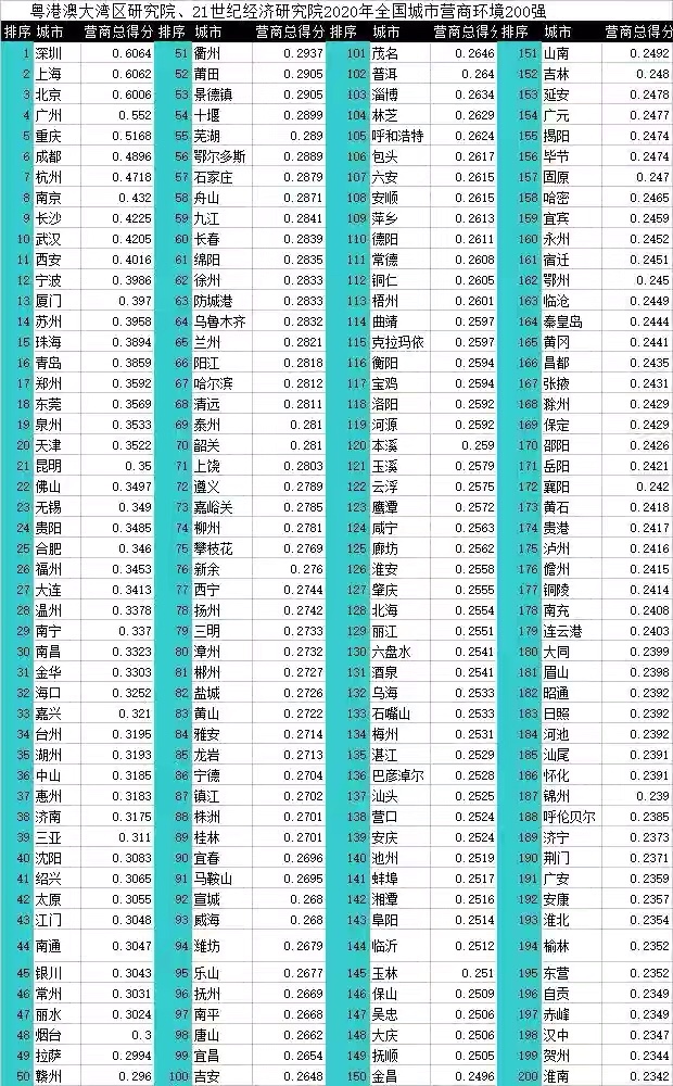 石家庄每月6000元工资是什么水平,石家庄2022年工资水平报告