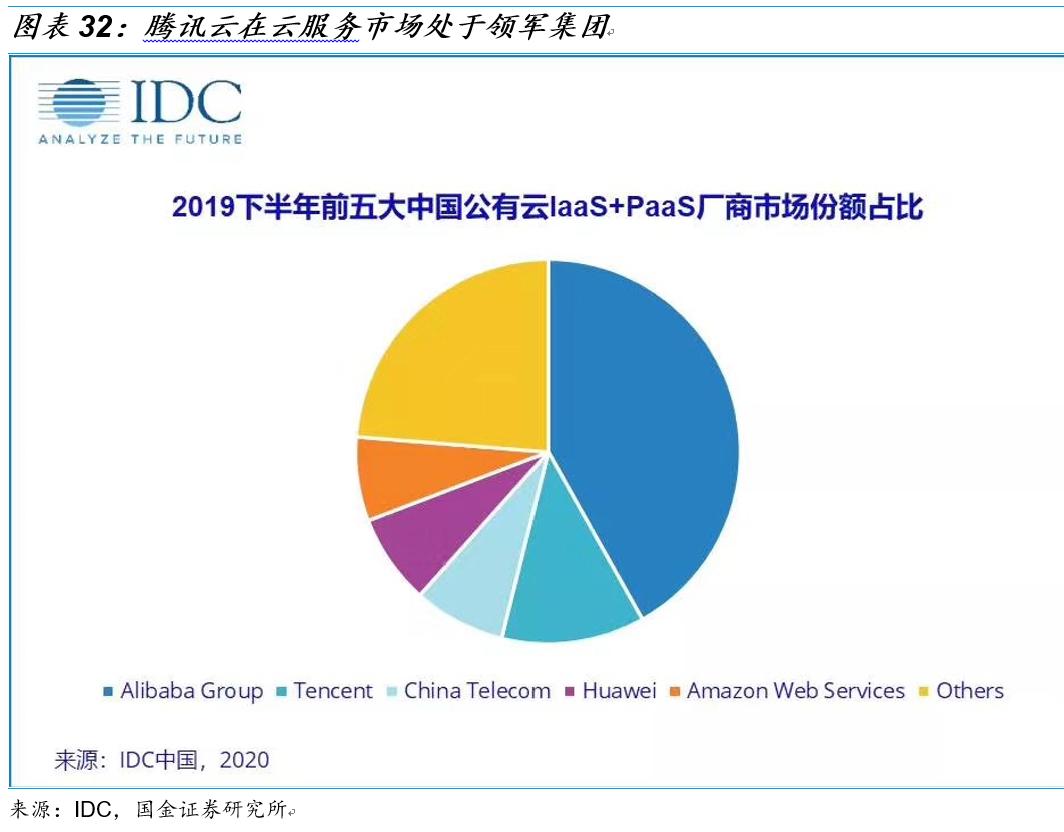 国金研究投资策略,国金研究十大热门股