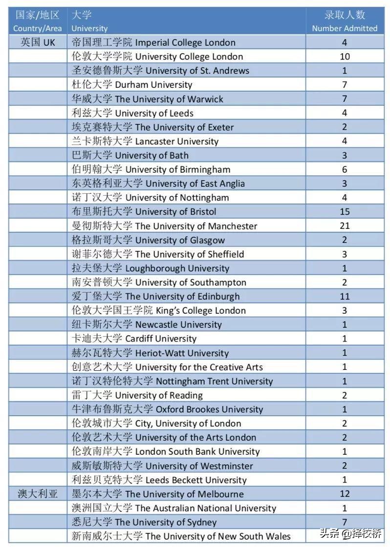 尚德ibdp,尚德ibdp是什么档次