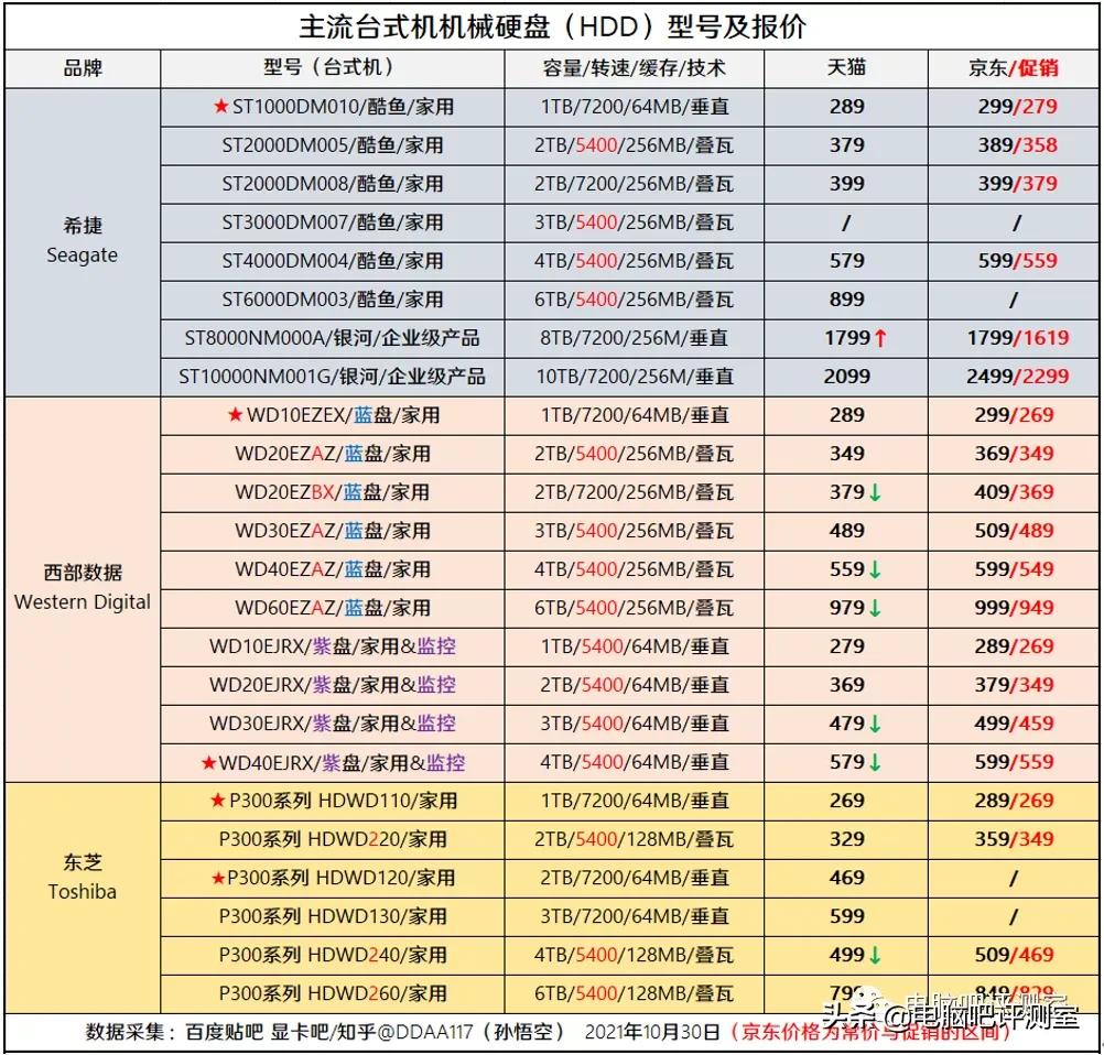 2019年11月装机指南,2021年11月装机推荐集成显卡