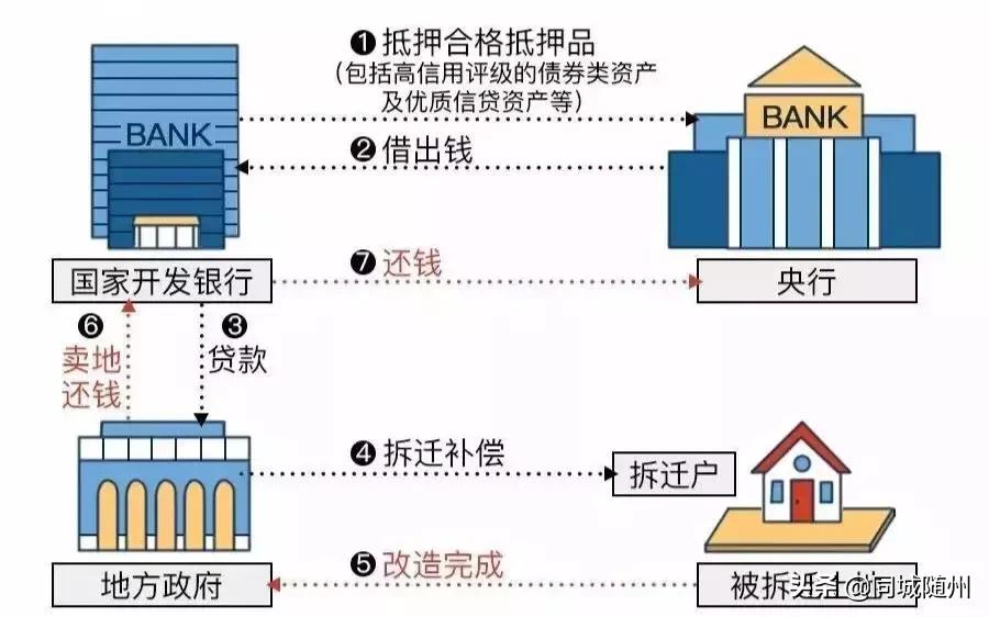 随州迎来新一轮棚改,快来看看你家在范围内吗?